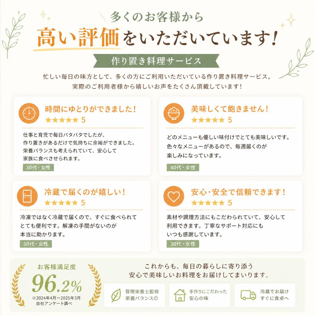 お客様の声と実績