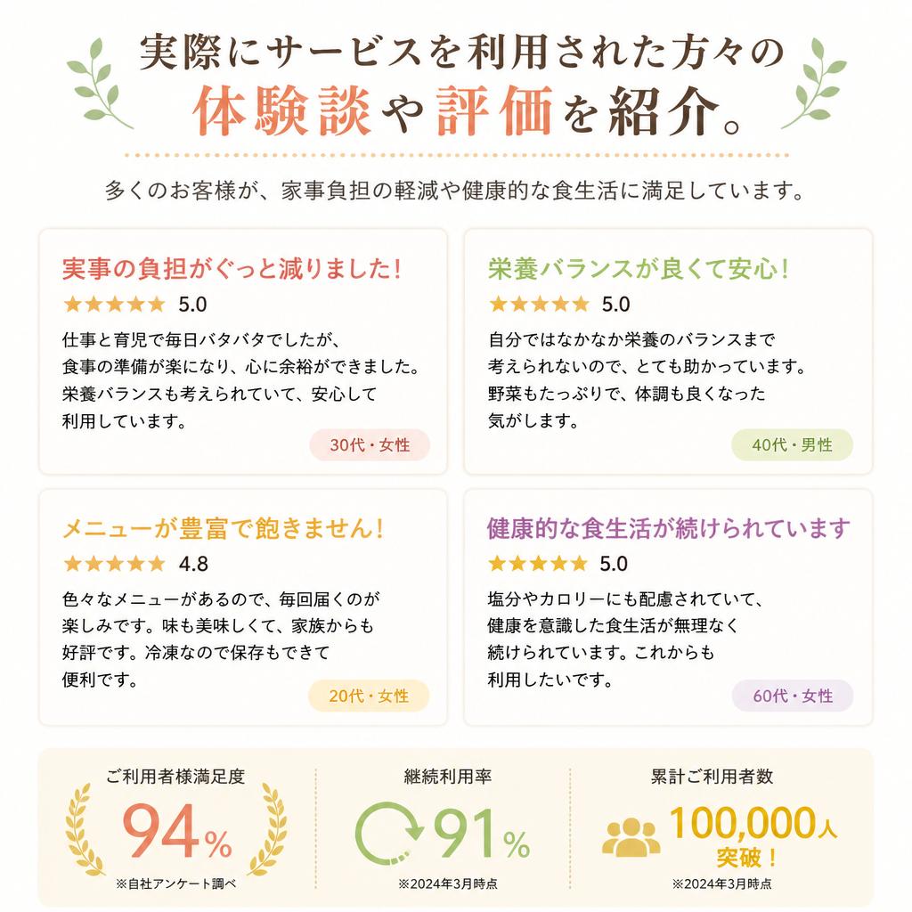 利用者の声