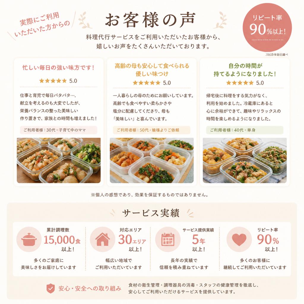 お客様の声・実績紹介